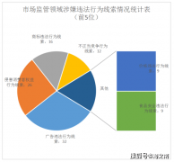 <b>琼海市市场监视办理局 2025年第三季度社会赞扬举</b>