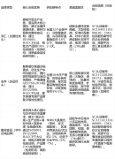 <b><b>2026烤肠行业政策新规：食物平安出产尺度对批发</b></b>